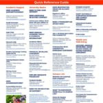 For the full Quick Reference Guide