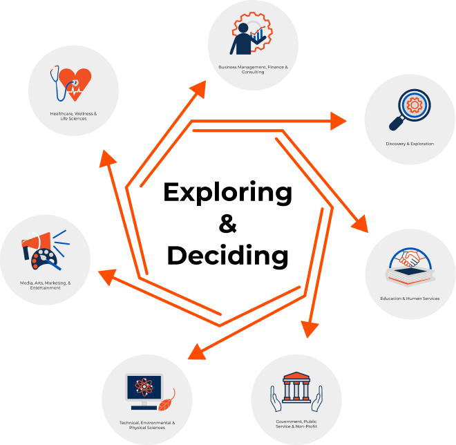 Exploring and Deciding Chart