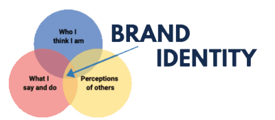 'Brand Identity'