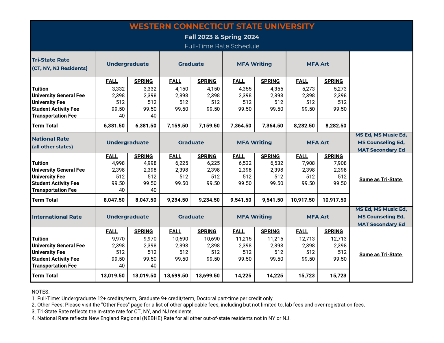 wcc tourism tuition fee 2023