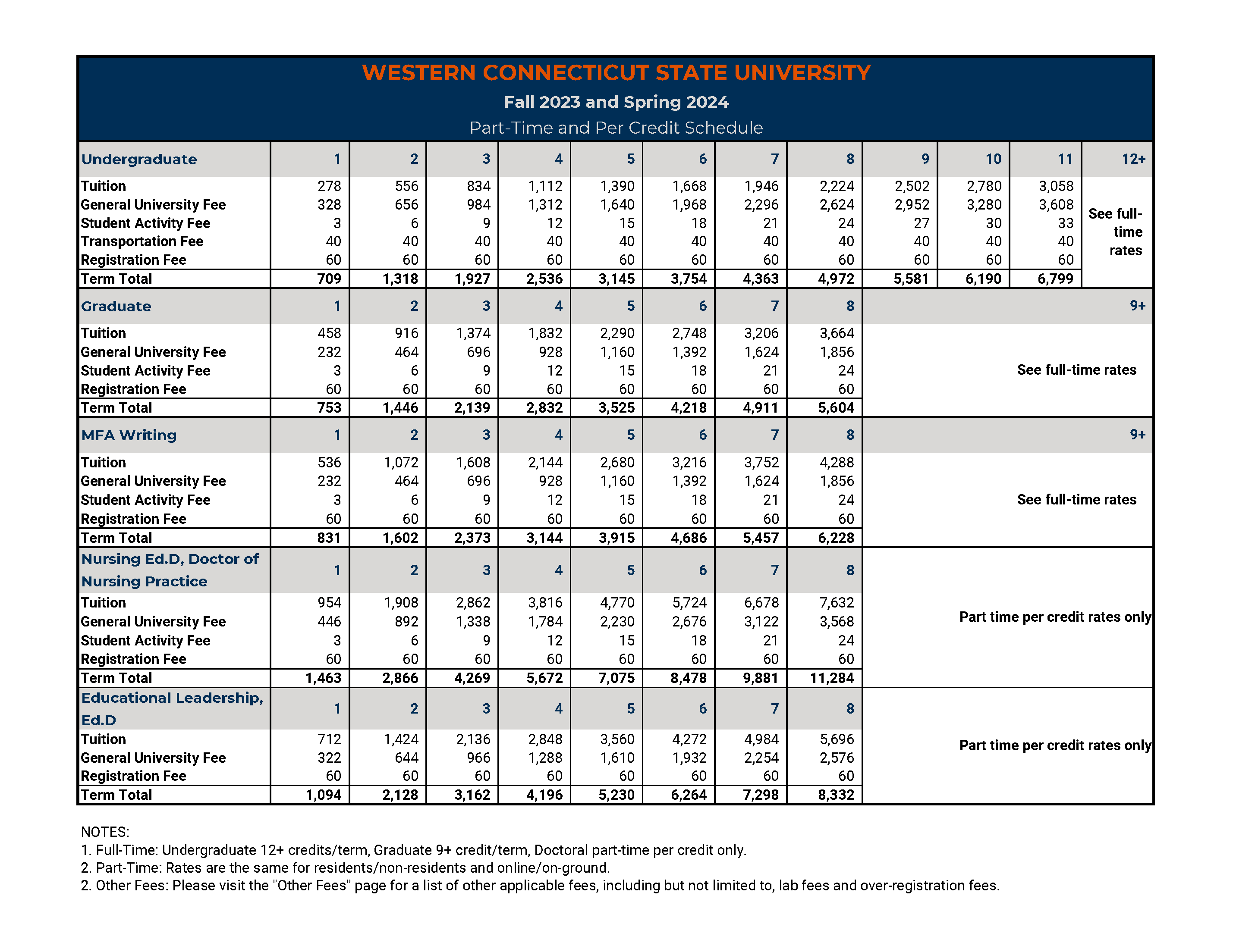 2023 2024 Tuition And Fees Cashier s Office 2023-2024-tuition-and-fees-cashier-s-office